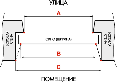 Пластиковой окно купить КИРЖАЧ
